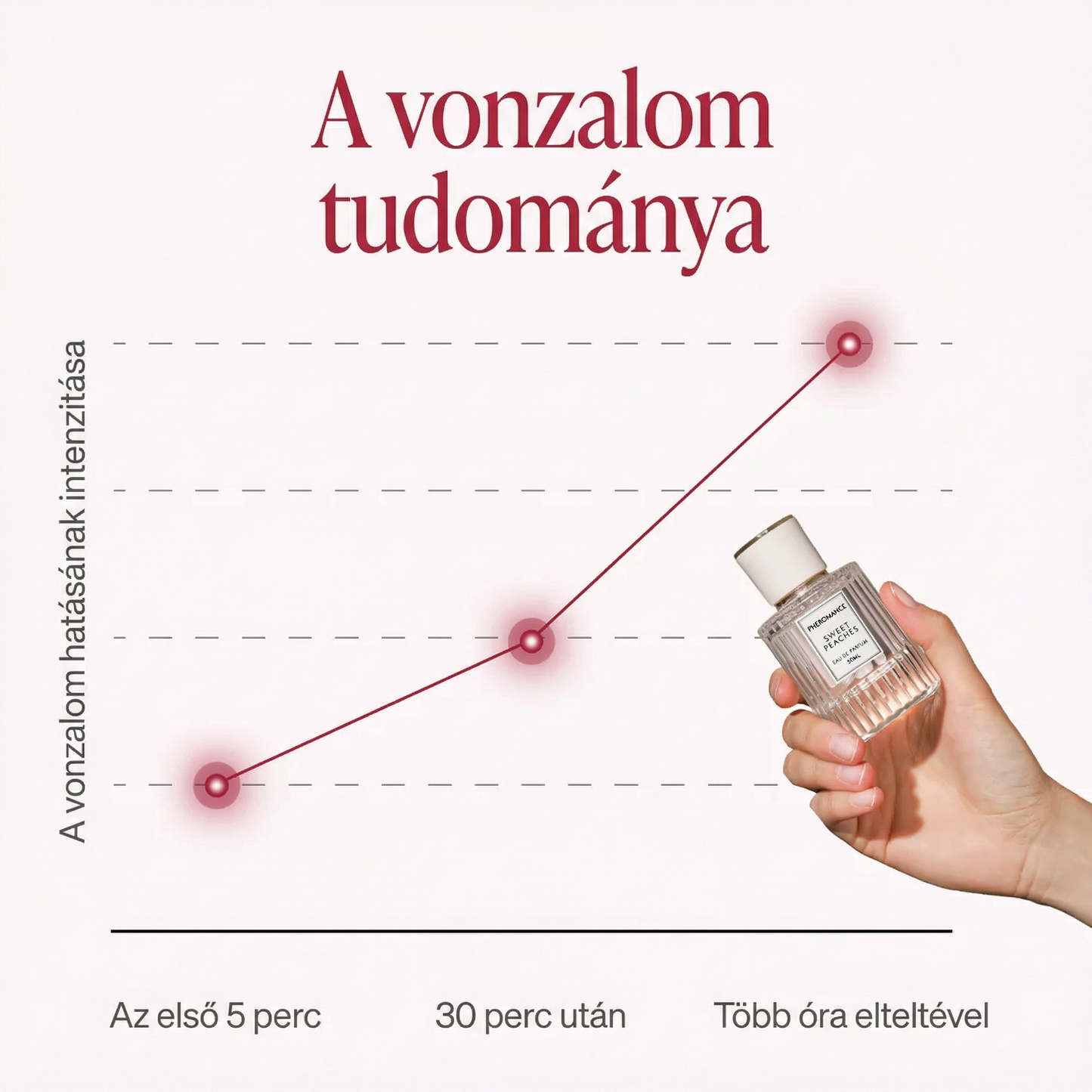 Pheromance® - Feromon parfüm /30ml/