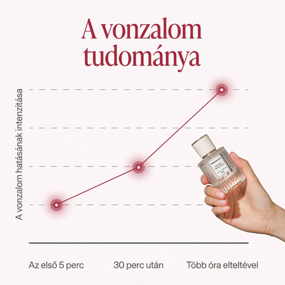 Pheromance® - Feromon parfüm /30ml/