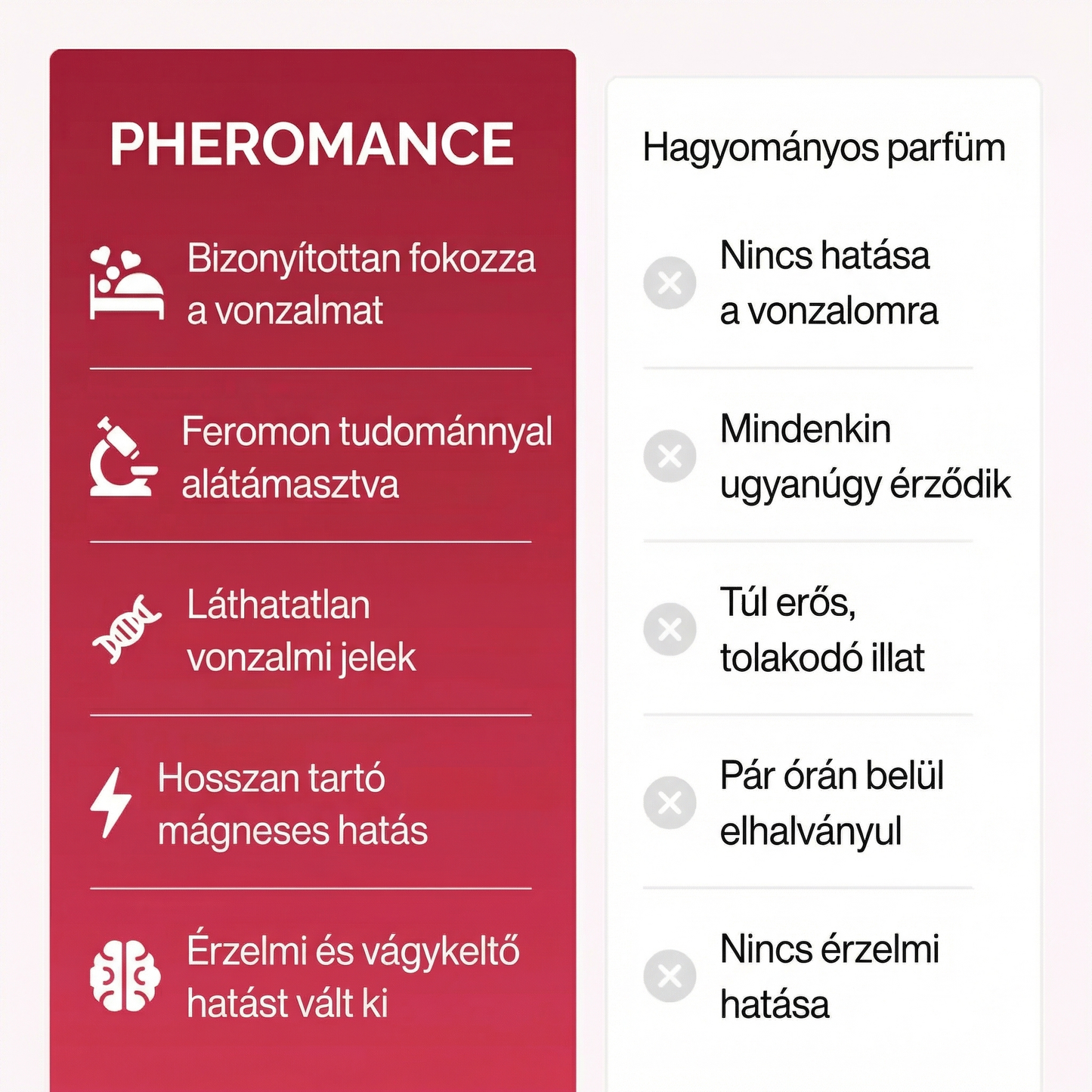 Pheromance® - Feromon parfüm /30ml/
